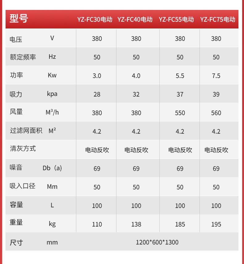 揚(yáng)子工業(yè)防爆吸塵器YZ-FC1-詳情_(kāi)06.jpg