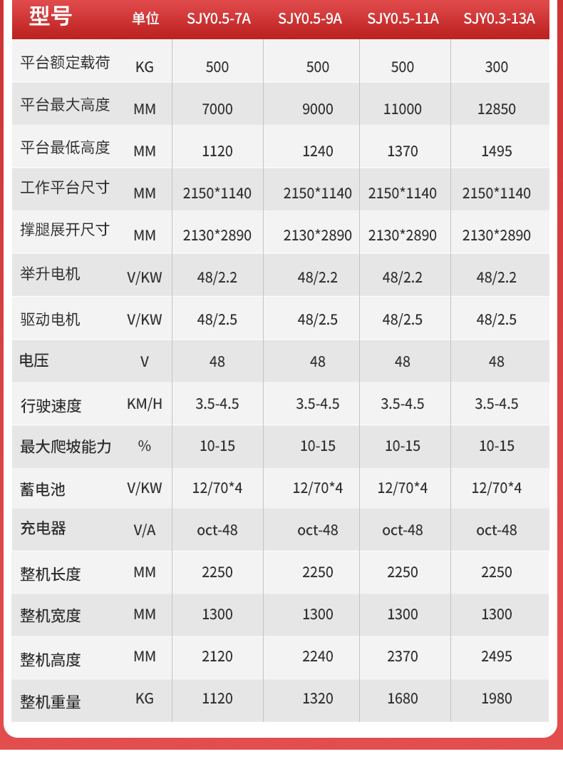 剪叉式電驅步行式平臺_06.jpg