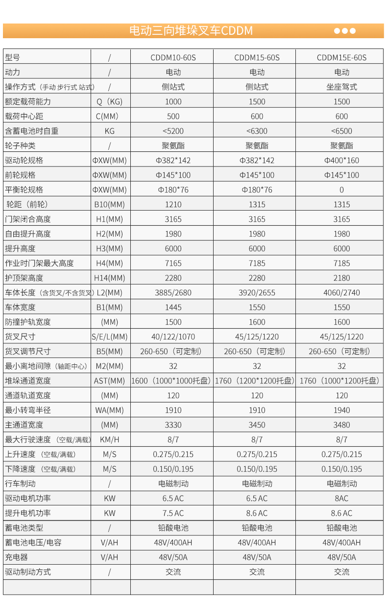 電動(dòng)三向堆垛叉車(chē)CDDM_06.jpg